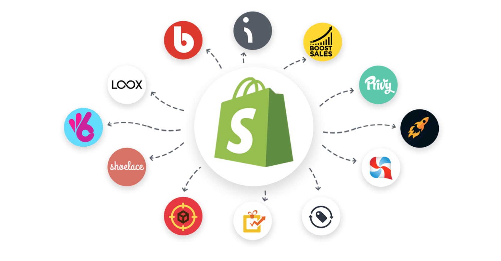 shopify-app-development-everything-you-need-to-know