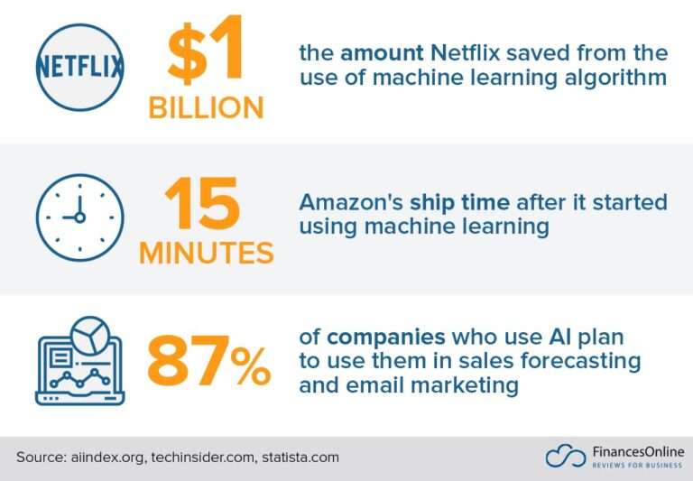 Machine Learning O2 Mobile Guide A Guide to Machine Learning in Mobile App Development - webiotic