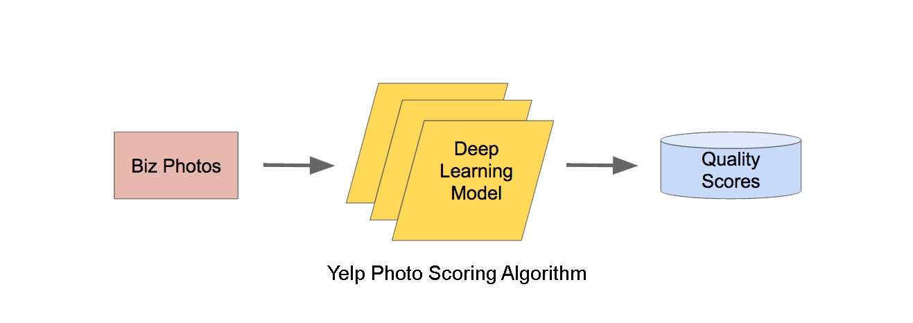A Guide to Machine Learning in Mobile App Development - webiotic