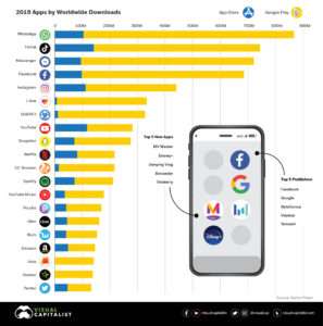 How to Create A Mobile App For Your Website - webiotic