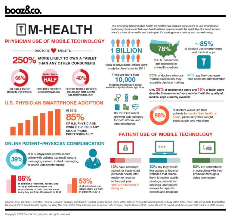 Your Guide to Healthcare Mobile App Development and the mHealth ...