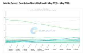 Understanding Screen Resolution Vs Screen Size In Mobile App ...