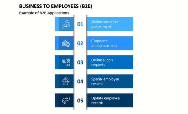 Strategies for Successful B2E Mobile Apps | webiotic