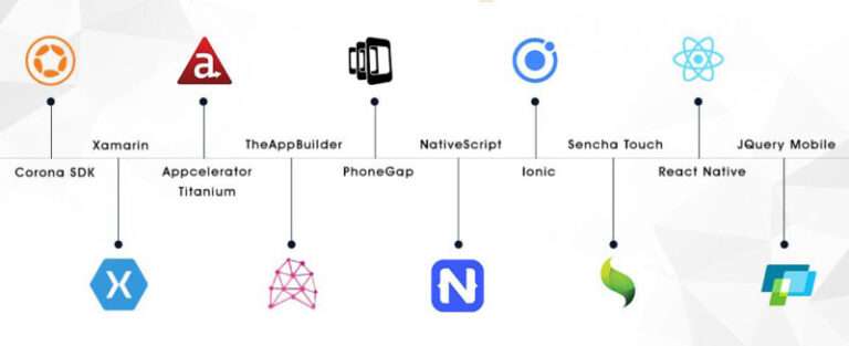 Best Framework For Mobile App Development | webiotic