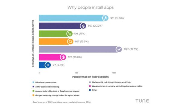 Google Play App Store Optimization Guide (ASO) - webiotic