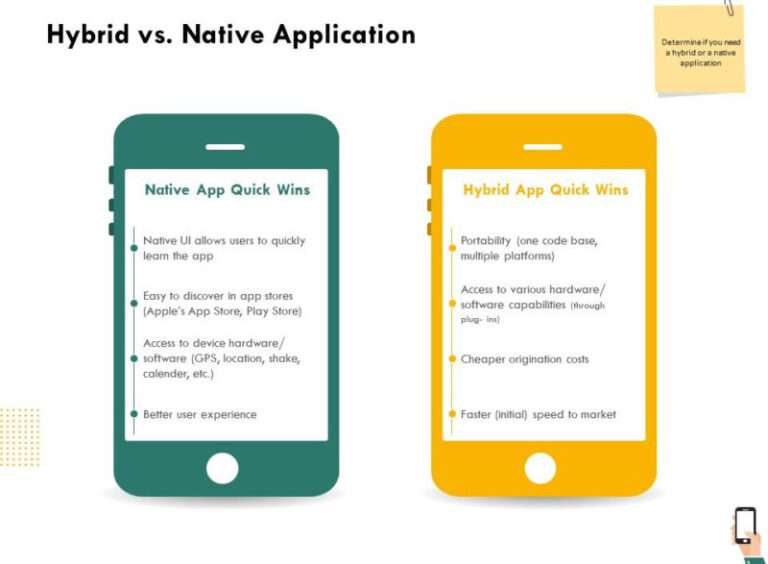 Create a Mobile App with JavaScript | webiotic