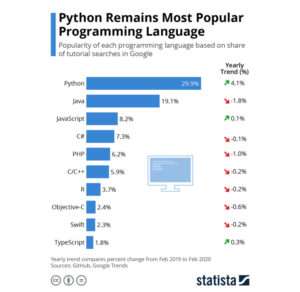 why choose python programming language for mobile app... Python for Mobile App Development | webiotic