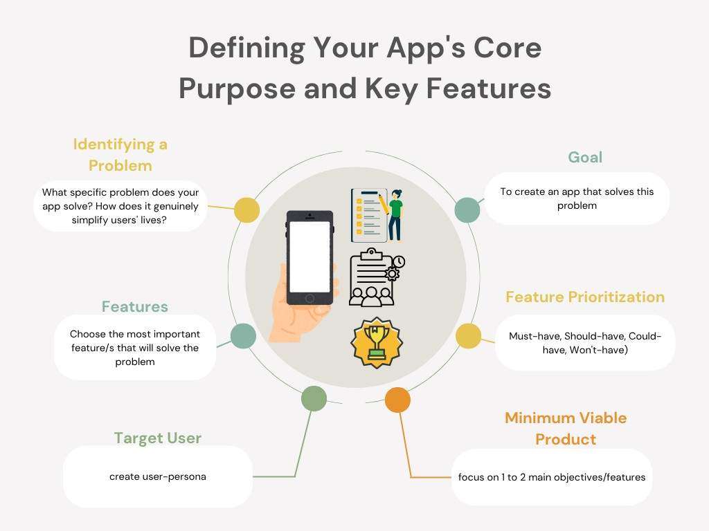 Apps Core Purpose and Key Feature