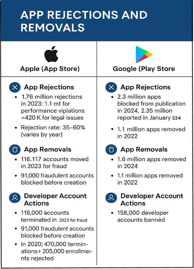 appstore