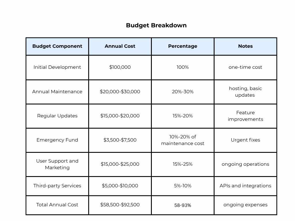 Budget Breakdown