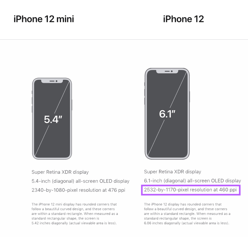 13 мини см. Iphone 12 мини габариты. Iphone 12 Mini vs XR. Iphone 12 Mini размер экрана. Iphone 12 Mini Размеры.